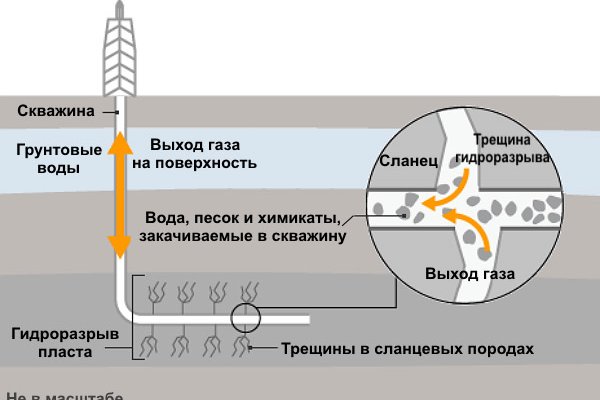 Ссылки на мегу в телеграмме