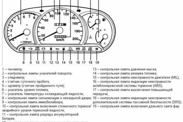 Сайты типа гидры